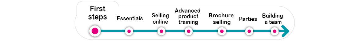 Rep Training Essentials