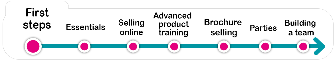 Rep Training Essentials